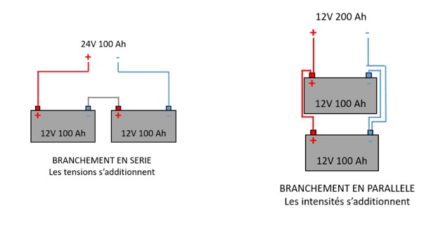 branchement batterie parallele ou serie