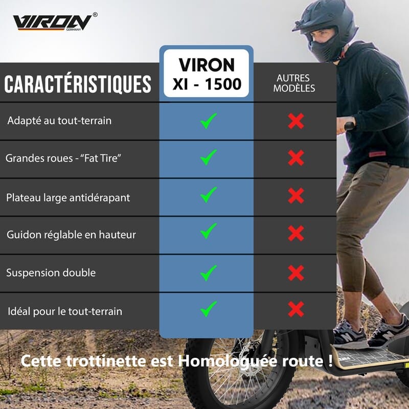Points forts XI 1500 EEC Points forts XI 1500 EEC